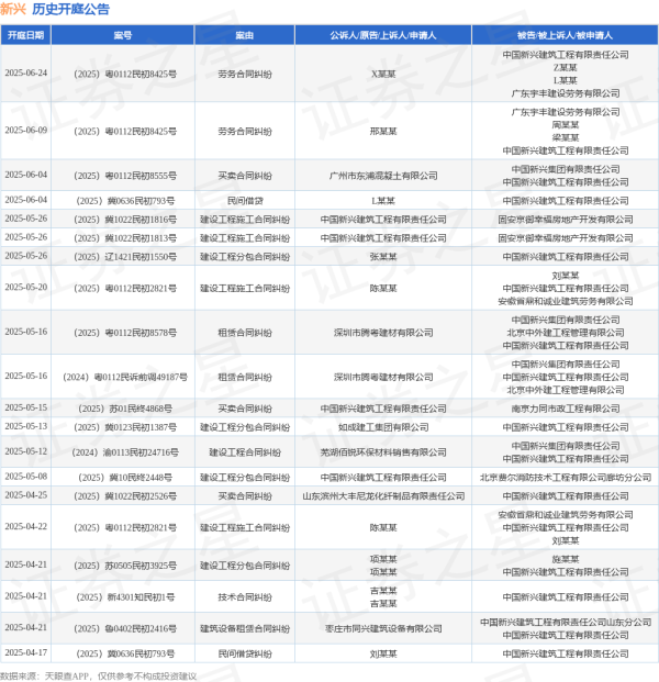 线上股票开户 新兴作为被告/被上诉人的1起涉及买卖合同纠纷的诉讼将于2025年6月4日开庭